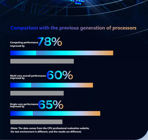 11th Gen Celeron N5095 Laptop – Windows 10/11, 16GB/32GB RAM, 128GB–2TB SSD, Dual-Band WiFi, Bluetooth, Stylish Pink Keyboard
